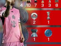  梅西对皇马数据 