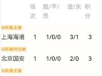 关于海港五连胜继续领跑积分榜，马竞主帅陷下课危机！的信息